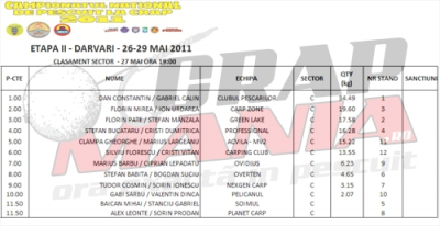 clasament sectoare 27,05,2011 ora 19.00. 3.png
