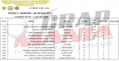 clasament sectoare 27,05,2011 ora 19.00. 2.png