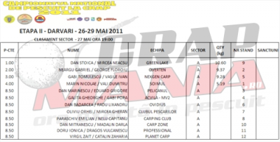 clasament sectoare 27,05,2011 ora 19.00.png