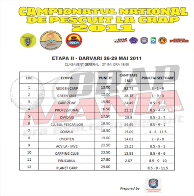 clasament general 27,05,2011 ora 19.00.png