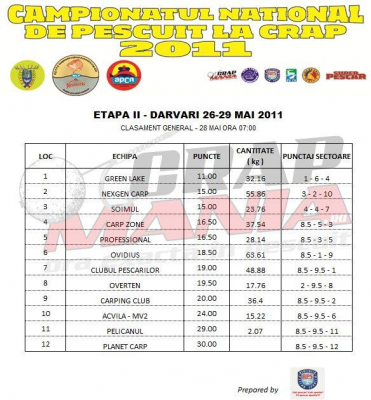 clasament general 28,05,2011 ora 07.00.png